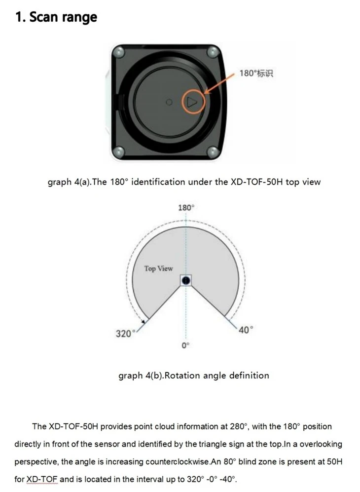 2D Laser Scanner for Safety Protection best